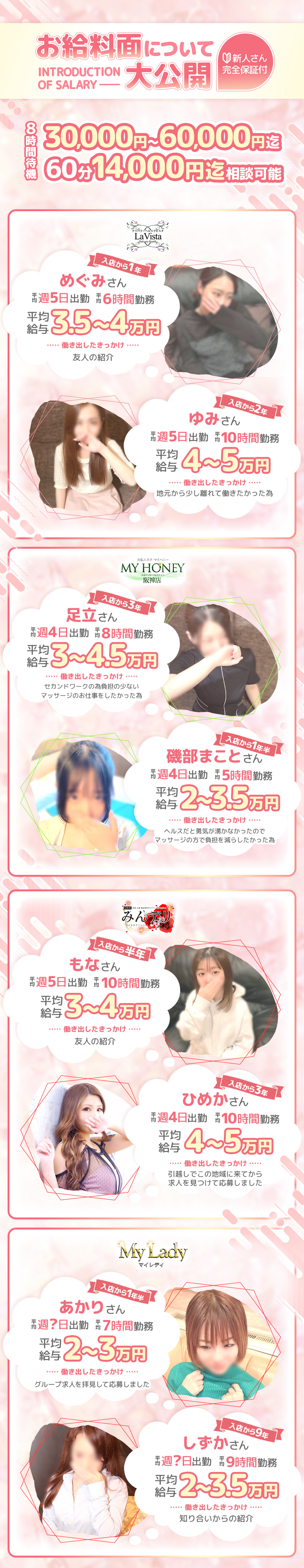 お給料面について大公開